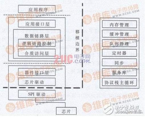  有源RFID定位系統(tǒng)設計