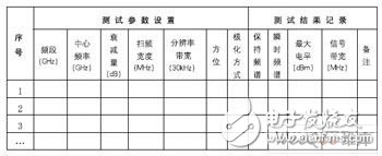  實(shí)用微波電磁環(huán)境測(cè)試方法