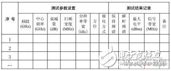  實(shí)用微波電磁環(huán)境測(cè)試方法