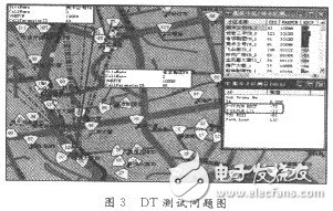  解決TD-SCDMA網(wǎng)絡中的干擾