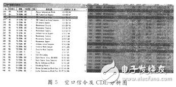  解決TD-SCDMA網(wǎng)絡中的干擾