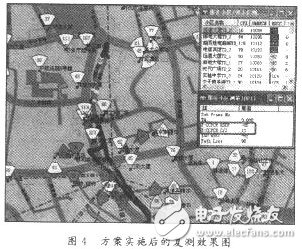  解決TD-SCDMA網(wǎng)絡中的干擾