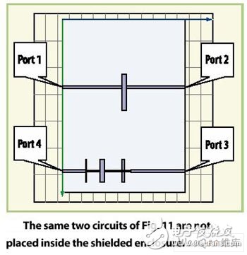  屏蔽的微波PCB的共振預(yù)測