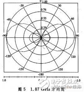  基于Hilbert分形結(jié)構(gòu)的標(biāo)簽天線設(shè)計