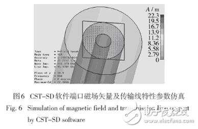  國外電磁兼容仿真軟件及相關(guān)應(yīng)用