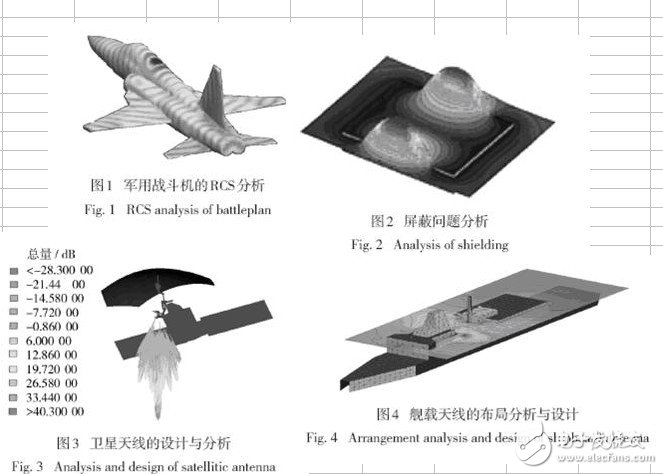  國外電磁兼容仿真軟件及相關(guān)應(yīng)用