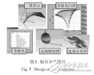  國外電磁兼容仿真軟件及相關(guān)應(yīng)用