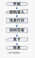 RFID開(kāi)放式通道智能型考勤系統(tǒng)設(shè)計(jì)