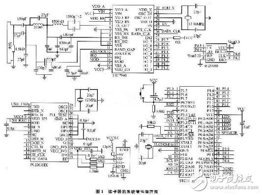 基于TRF7960的多協(xié)議射頻讀卡器設(shè)計(jì)方案