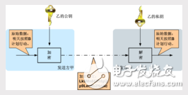 什么是非對(duì)稱加密?非對(duì)稱加密概念