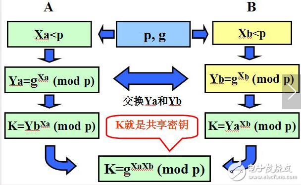 什么是非對(duì)稱加密?非對(duì)稱加密概念