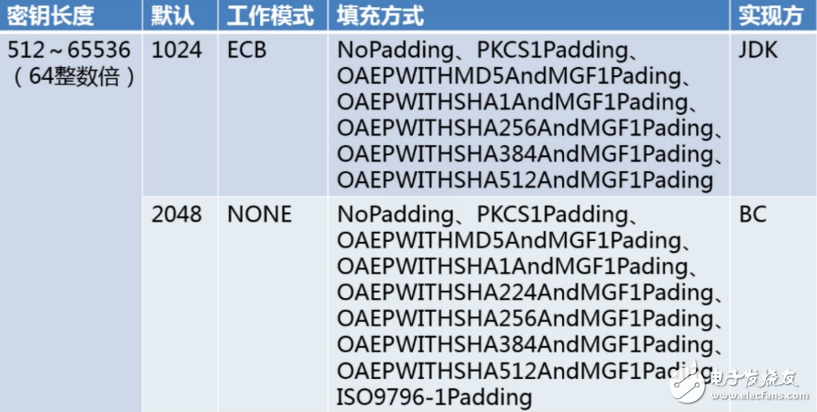 java實(shí)現(xiàn)非對(duì)稱加密算法的過(guò)程
