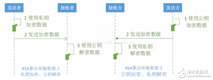 java實(shí)現(xiàn)非對(duì)稱加密算法的過(guò)程