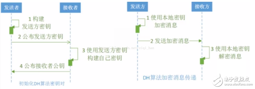 java實(shí)現(xiàn)非對(duì)稱加密算法的過(guò)程