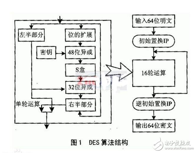 des加密算法及原理詳細(xì)解釋 