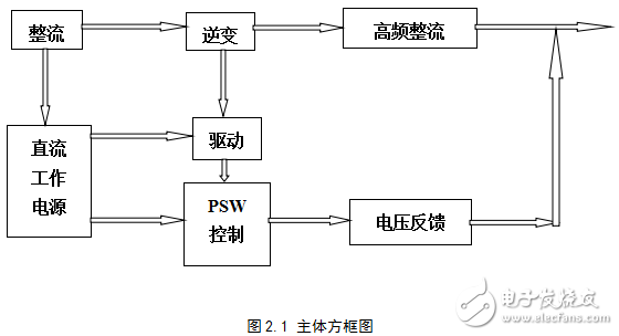 開關(guān)穩(wěn)壓電源電路的設(shè)計與實現(xiàn)