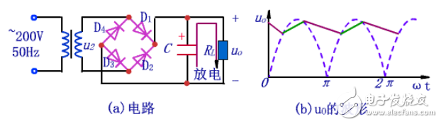 串聯(lián)型直流穩(wěn)壓電源的設(shè)計(jì)與實(shí)現(xiàn)（畢業(yè)論文）