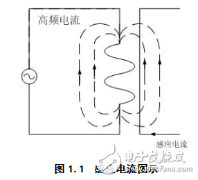 感應(yīng)加熱的工作原理及功率可調(diào)中頻感應(yīng)加熱電源控制系統(tǒng)的畢業(yè)設(shè)計