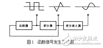 函數信號發(fā)生器的組成及其設計與實現
