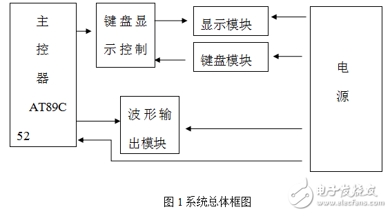 基于AT89C52單片機(jī)簡易函數(shù)信號發(fā)生器畢業(yè)設(shè)計(jì)