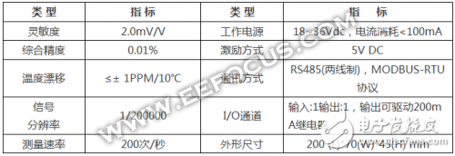 應(yīng)力測(cè)量很頭疼？不妨試試ST-2000模塊