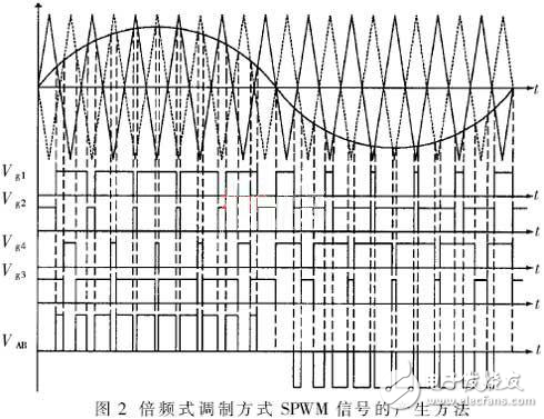 簡述逆變電路及其控制及門極關(guān)斷箝位電路設(shè)計