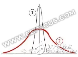 翻新器件想魚目混珠？工程師請自帶慧眼