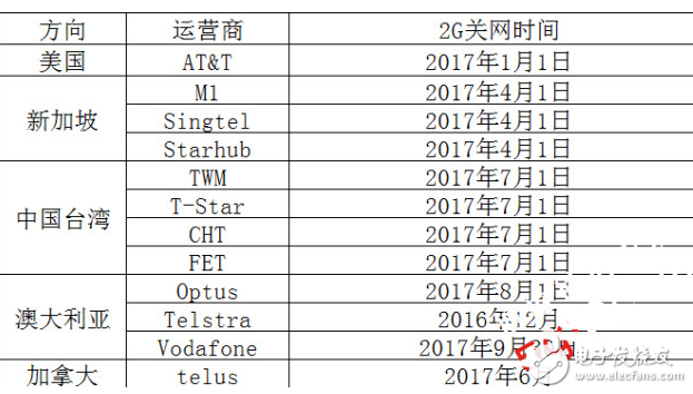 2G清頻退網(wǎng)倒計時,將全面加速5G進程