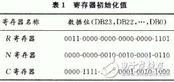  基于A(yíng)DF4360-4的GPS信號(hào)源設(shè)計(jì)