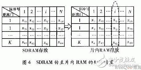  基于ADSP TS201的雷達(dá)信號(hào)處理機(jī)設(shè)計(jì)