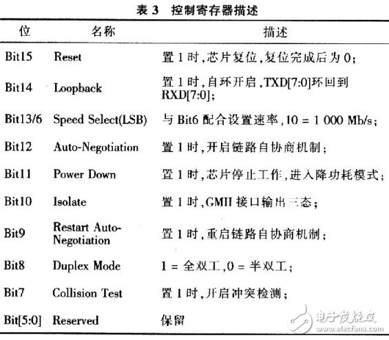  基帶光纖拉遠(yuǎn)解決方案
