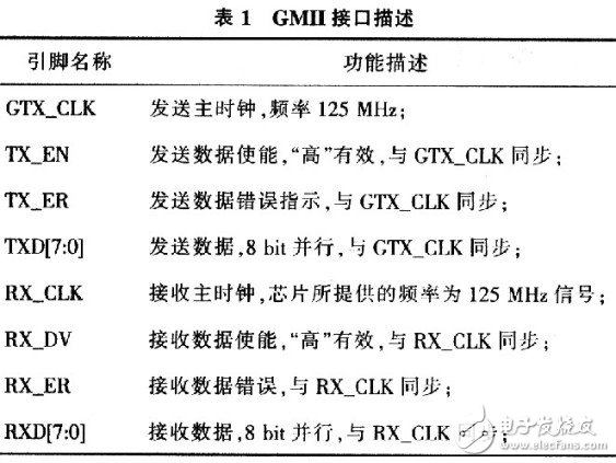  基帶光纖拉遠(yuǎn)解決方案