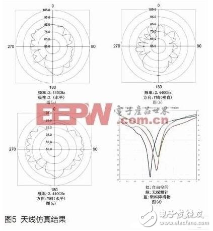  RFID 2.4GHz天線設(shè)計