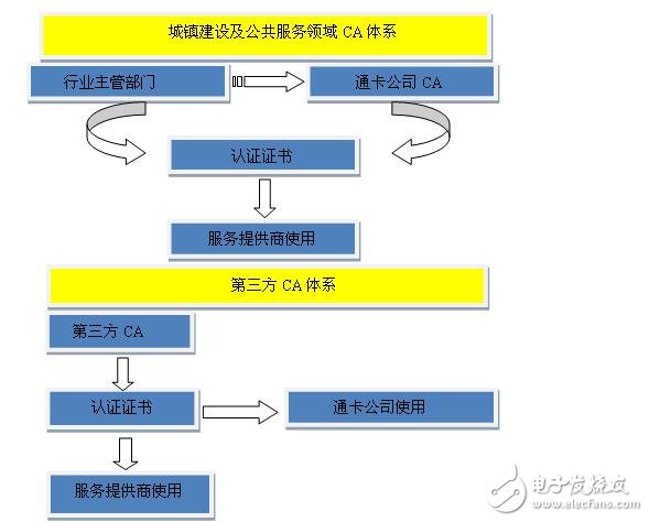 圖8 CA體系對(duì)比圖
