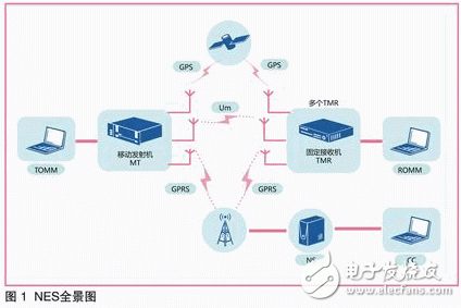  無線網(wǎng)絡(luò)仿真的改進(jìn)