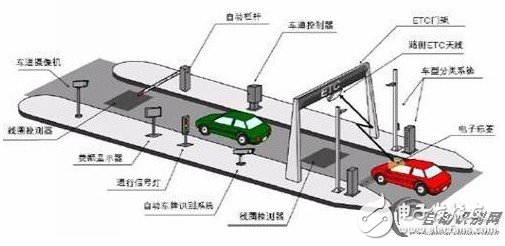  分析ETC的環(huán)保價(jià)值
