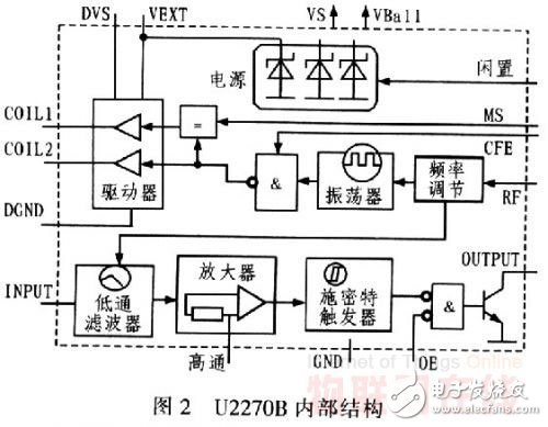 基于RFID技術的學生考勤系統(tǒng)設計