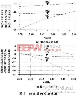  基于復(fù)平面圓圖的射頻PA分配設(shè)計