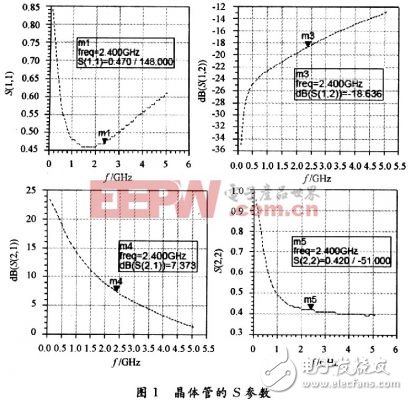  基于復(fù)平面圓圖的射頻PA分配設(shè)計