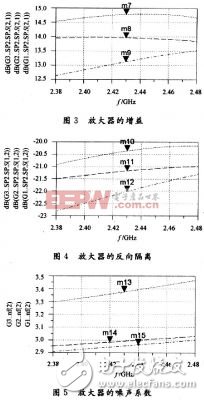  基于復(fù)平面圓圖的射頻PA分配設(shè)計
