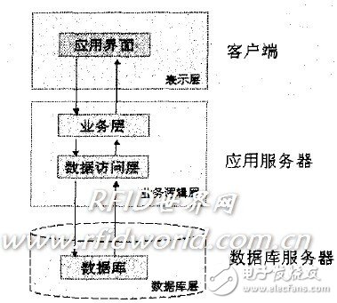  一種門(mén)禁管理系統(tǒng)的研究