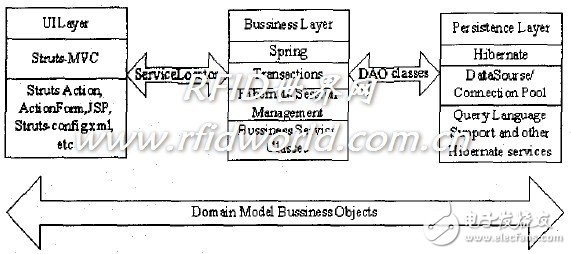 一種門(mén)禁管理系統(tǒng)的研究