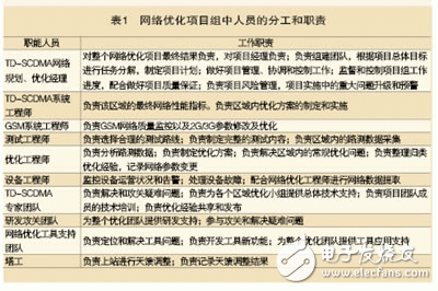  西藏環(huán)境下TD-SCDMA網(wǎng)絡的優(yōu)化和實踐