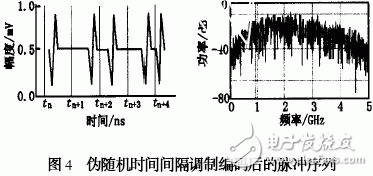  TM-UWB技術(shù)及其在無線通信中的應(yīng)用