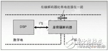  如何避免在DSP系統(tǒng)中出現(xiàn)噪聲和EMI問題