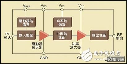  降低WCDMA手機(jī)RF功率的方法