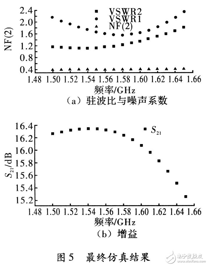  GPS接收機低噪聲放大器設(shè)計