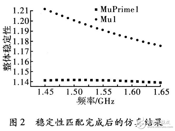  GPS接收機低噪聲放大器設(shè)計