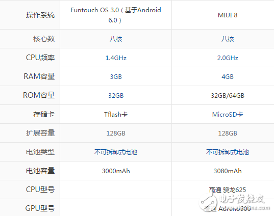 小米5x和vivoy66哪個(gè)值得買？多角度對(duì)比解析