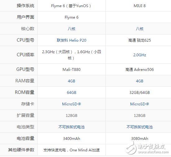 小米5X和魅藍E2哪個好？全文深度對比評測解析